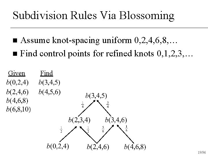 Subdivision Rules Via Blossoming Assume knot-spacing uniform 0, 2, 4, 6, 8, … n