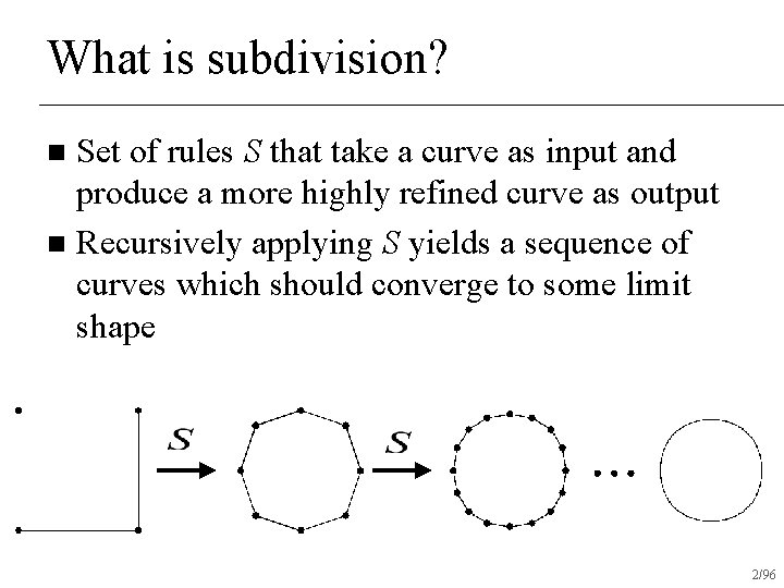 What is subdivision? Set of rules S that take a curve as input and