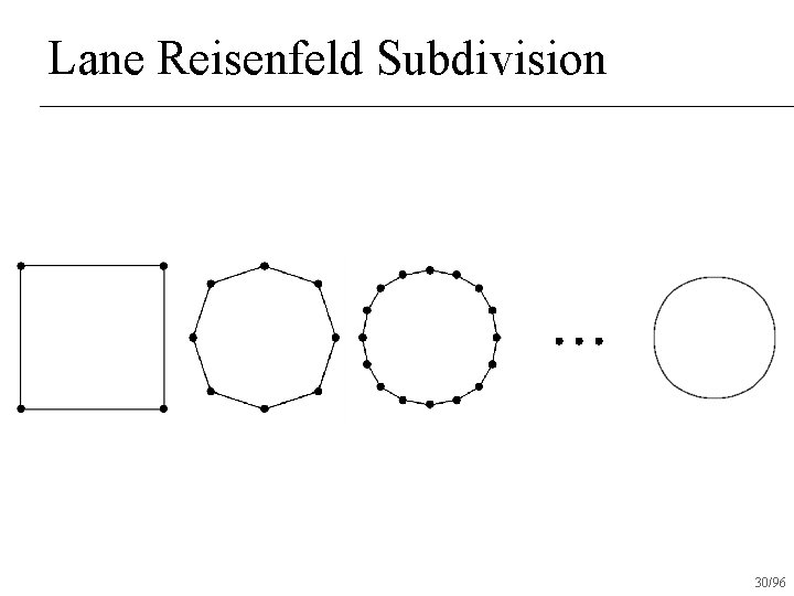 Lane Reisenfeld Subdivision 30/96 