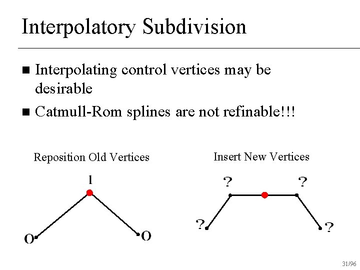 Interpolatory Subdivision Interpolating control vertices may be desirable n Catmull-Rom splines are not refinable!!!