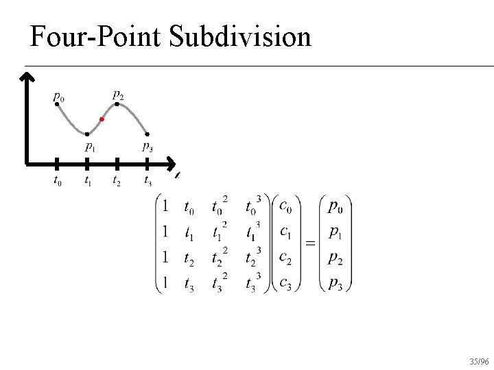 Four-Point Subdivision 35/96 