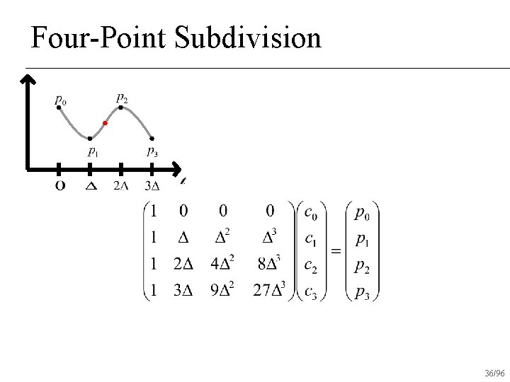 Four-Point Subdivision 36/96 