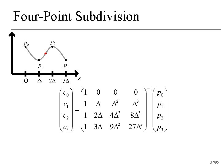 Four-Point Subdivision 37/96 