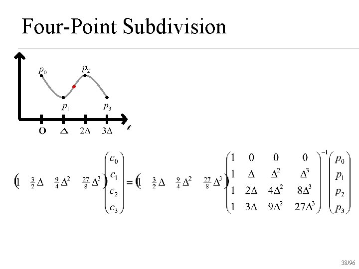 Four-Point Subdivision 38/96 