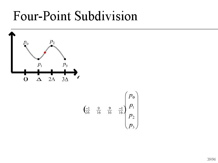 Four-Point Subdivision 39/96 