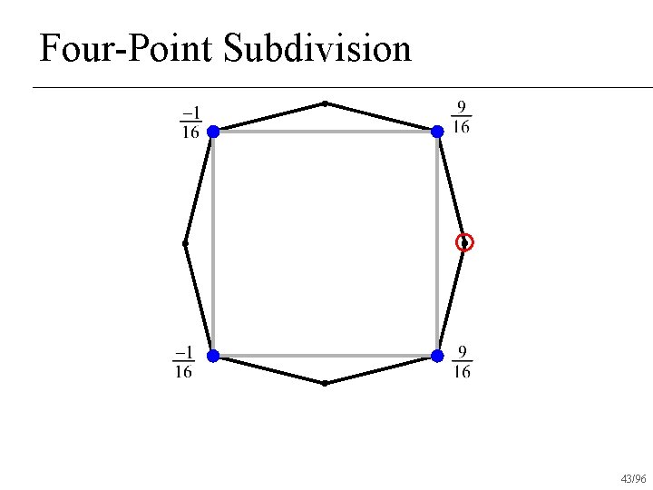 Four-Point Subdivision 43/96 