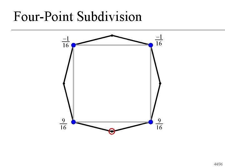 Four-Point Subdivision 44/96 