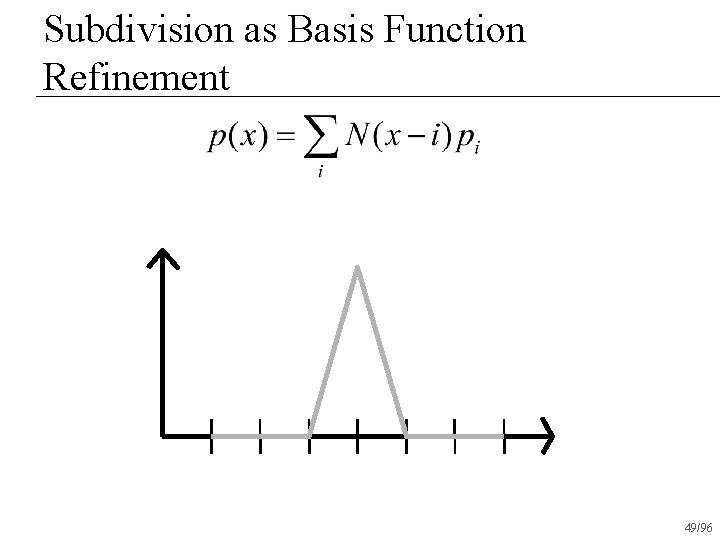 Subdivision as Basis Function Refinement 49/96 