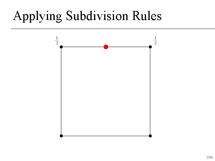 Applying Subdivision Rules 5/96 