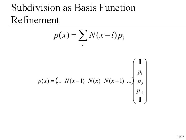 Subdivision as Basis Function Refinement 52/96 