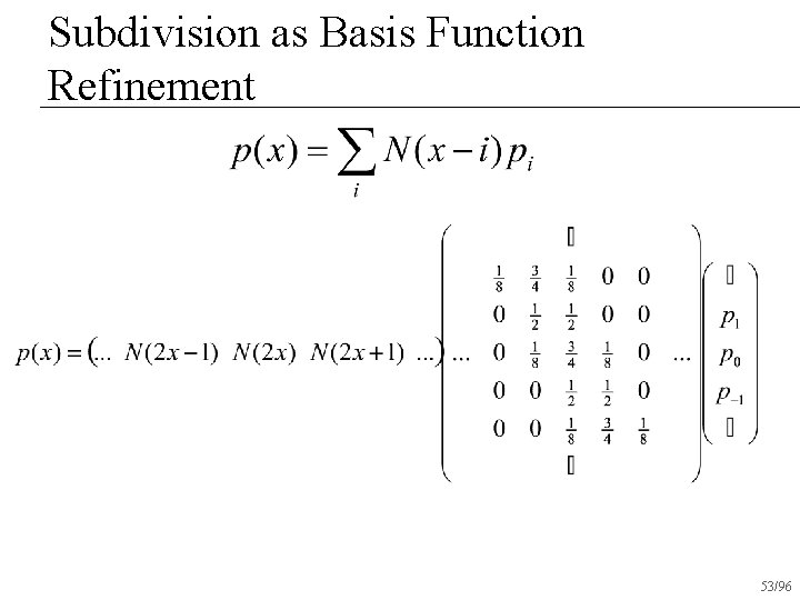 Subdivision as Basis Function Refinement 53/96 