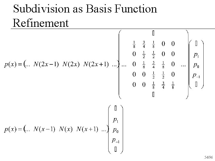 Subdivision as Basis Function Refinement 54/96 