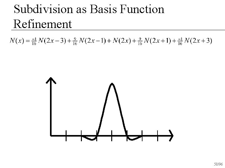 Subdivision as Basis Function Refinement 58/96 