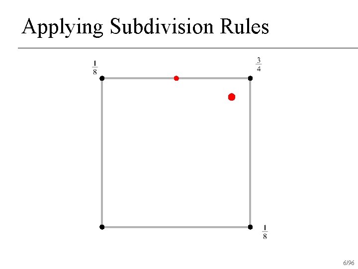 Applying Subdivision Rules 6/96 