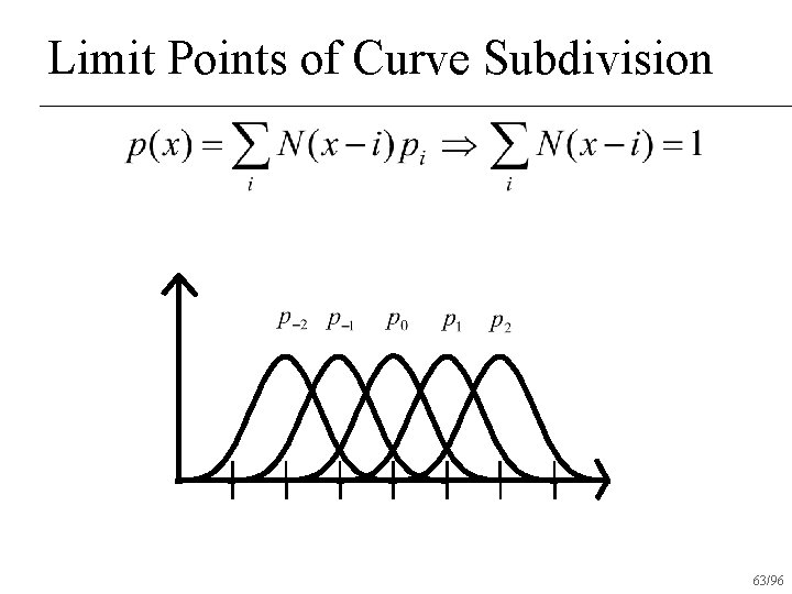 Limit Points of Curve Subdivision 63/96 