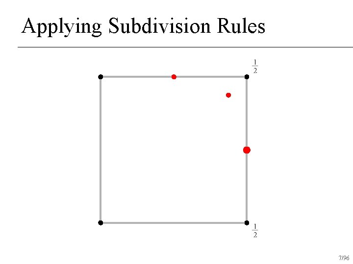Applying Subdivision Rules 7/96 