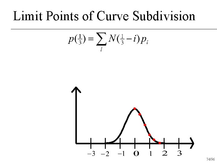 Limit Points of Curve Subdivision 74/96 