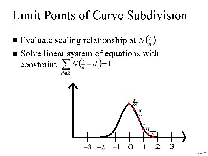 Limit Points of Curve Subdivision Evaluate scaling relationship at n Solve linear system of