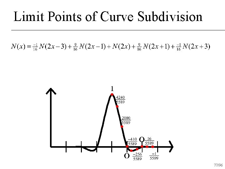 Limit Points of Curve Subdivision 77/96 