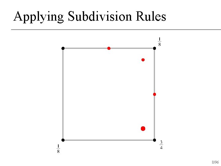 Applying Subdivision Rules 8/96 