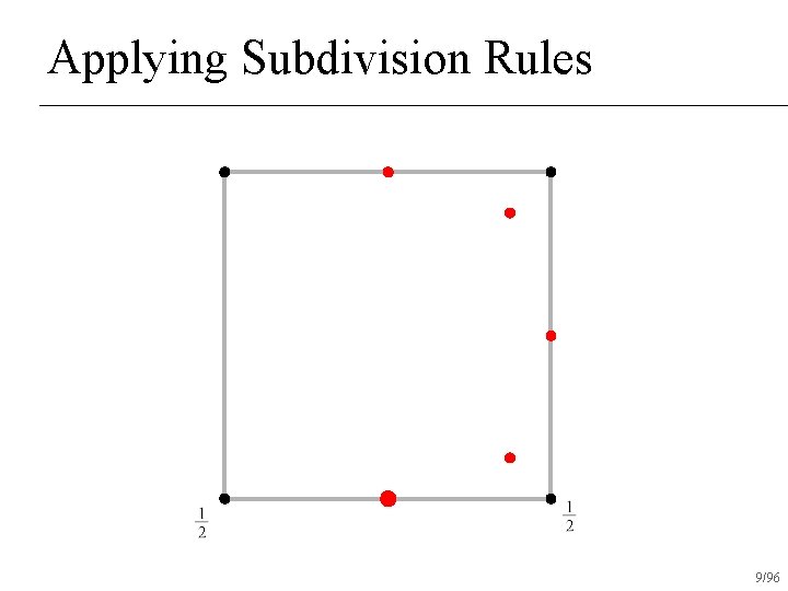 Applying Subdivision Rules 9/96 