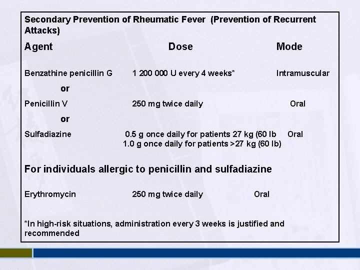 Secondary Prevention of Rheumatic Fever (Prevention of Recurrent Attacks) Agent Dose Benzathine penicillin G