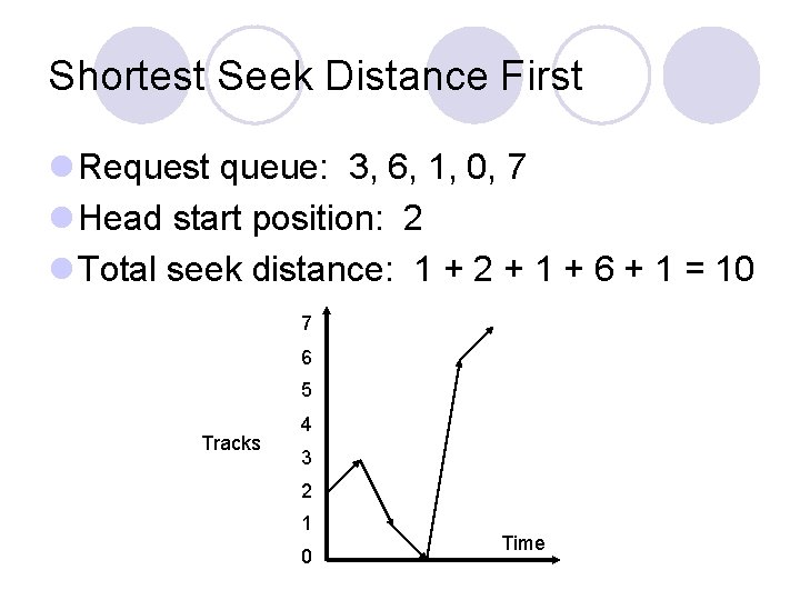 Shortest Seek Distance First l Request queue: 3, 6, 1, 0, 7 l Head