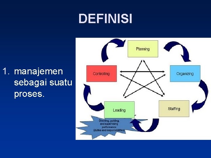 DEFINISI 1. manajemen sebagai suatu proses. 