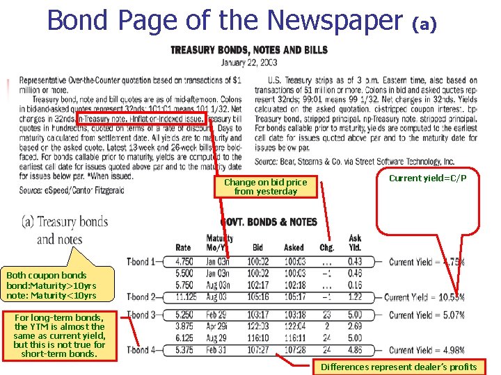 Bond Page of the Newspaper Change on bid price from yesterday (a) Current yield=C/P