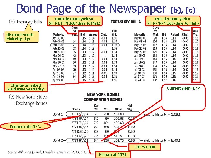 Bond Page of the Newspaper Both discount yields= ((F-P)/F)*(360/days to Mat. ) (b), (c)