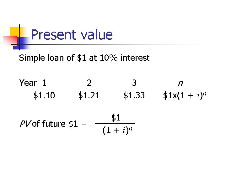 Present value Simple loan of $1 at 10% interest Year 1 $1. 10 2