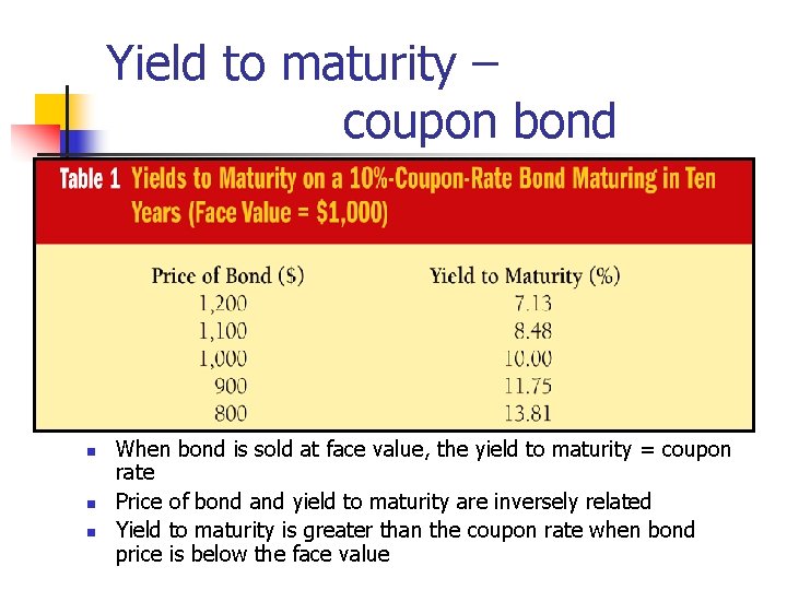 Yield to maturity – coupon bond n n n When bond is sold at