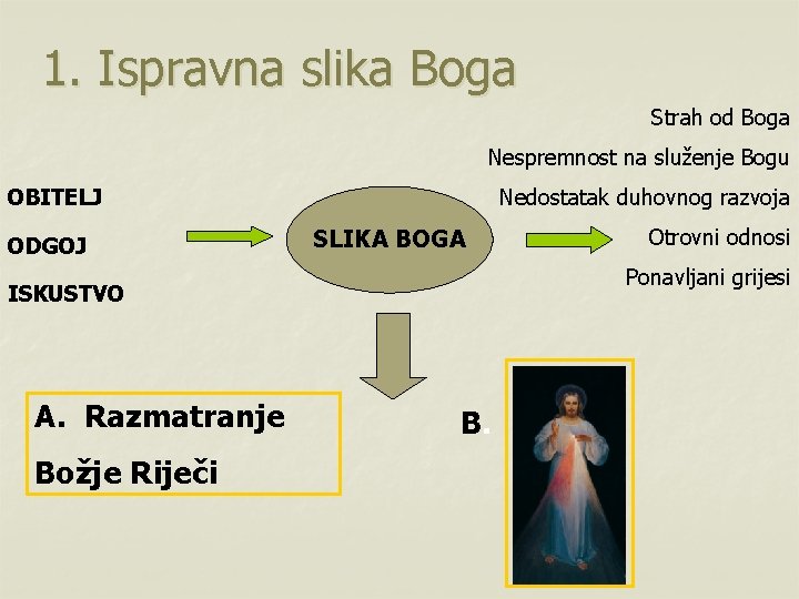 1. Ispravna slika Boga Strah od Boga Nespremnost na služenje Bogu OBITELJ ODGOJ Nedostatak