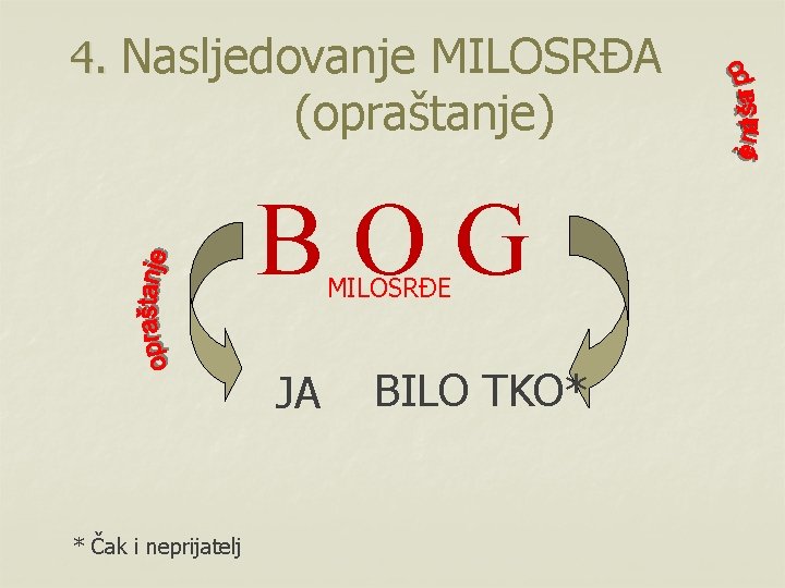 4. Nasljedovanje MILOSRĐA (opraštanje) BOG MILOSRĐE JA * Čak i neprijatelj BILO TKO* 