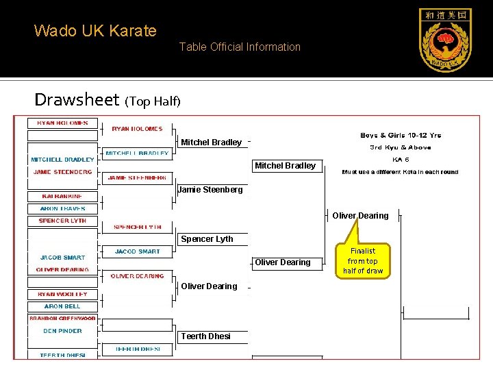 Wado UK Karate Table Official Information Drawsheet (Top Half) Mitchel Bradley Jamie Steenberg Oliver