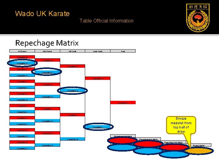 Wado UK Karate Table Official Information Repechage Matrix 1 st Round 2 nd Round