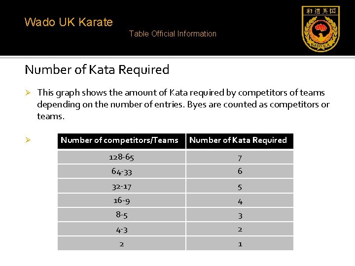 Wado UK Karate Table Official Information Number of Kata Required Ø Ø This graph