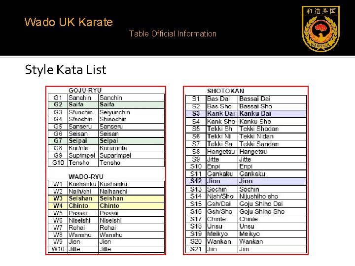 Wado UK Karate Table Official Information Style Kata List 