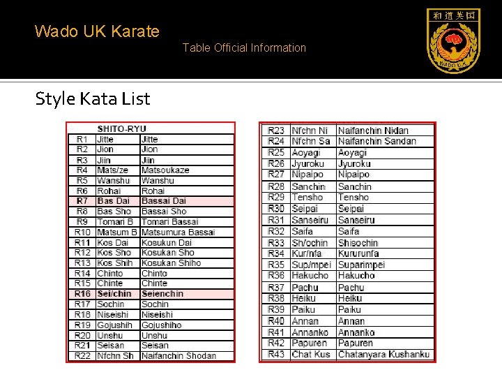 Wado UK Karate Table Official Information Style Kata List 