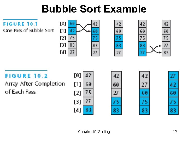 Bubble Sort Example Chapter 10: Sorting 15 