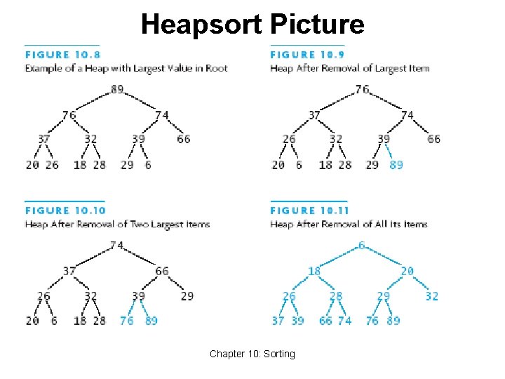 Heapsort Picture Chapter 10: Sorting 