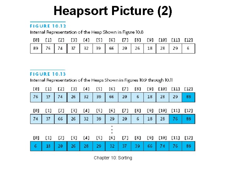 Heapsort Picture (2) Chapter 10: Sorting 