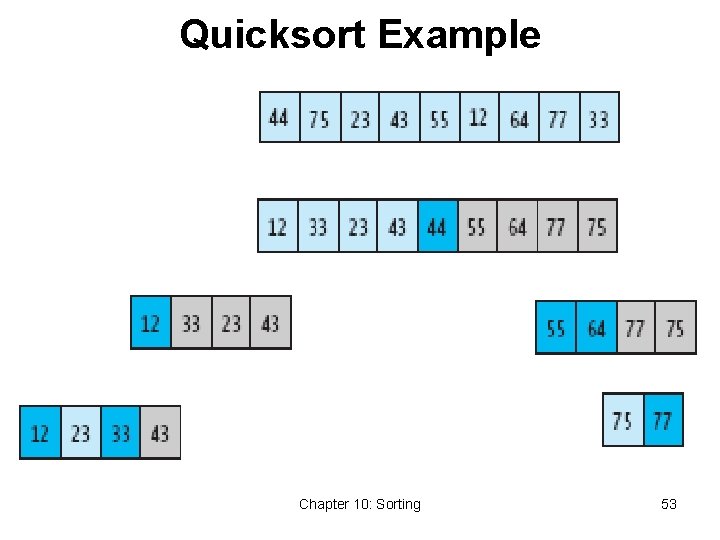 Quicksort Example Chapter 10: Sorting 53 
