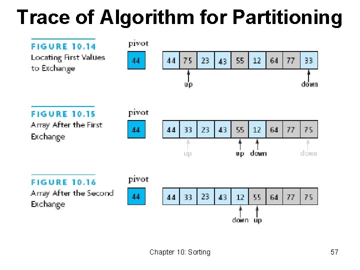 Trace of Algorithm for Partitioning Chapter 10: Sorting 57 