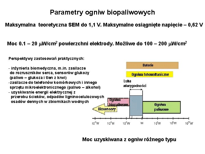 Parametry ogniw biopaliwowych Maksymalna teoretyczna SEM do 1, 1 V. Maksymalne osiągnięte napięcie –