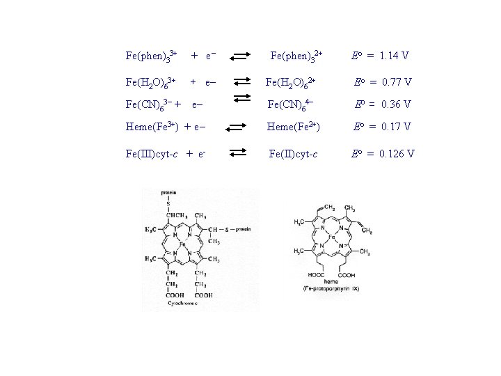 Fe(phen)33+ + e Fe(H 2 O)62+ Eo = 0. 77 V Fe(CN)63 + e