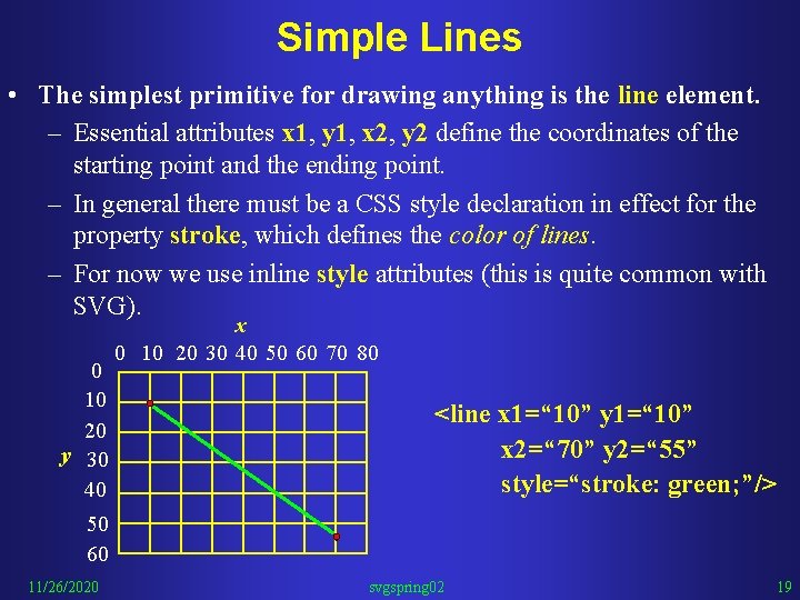 Simple Lines • The simplest primitive for drawing anything is the line element. –