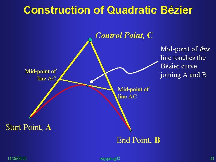 Construction of Quadratic Bézier Control Point, C Mid-point of this line touches the Bézier