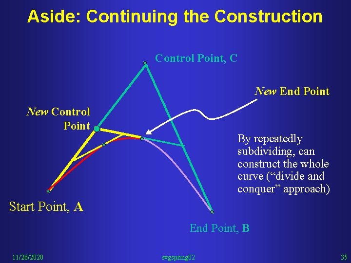 Aside: Continuing the Construction Control Point, C New End Point New Control Point By