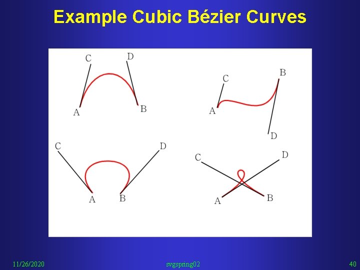 Example Cubic Bézier Curves 11/26/2020 svgspring 02 40 